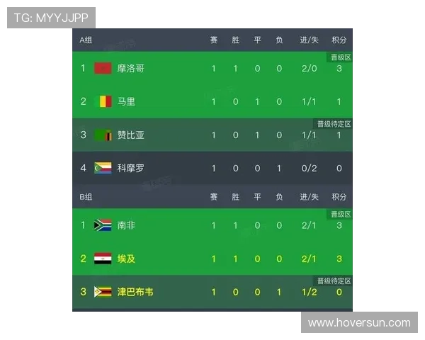 非洲杯最佳阵马内领衔萨拉赫落选